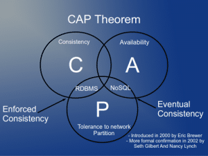 cap-theorem