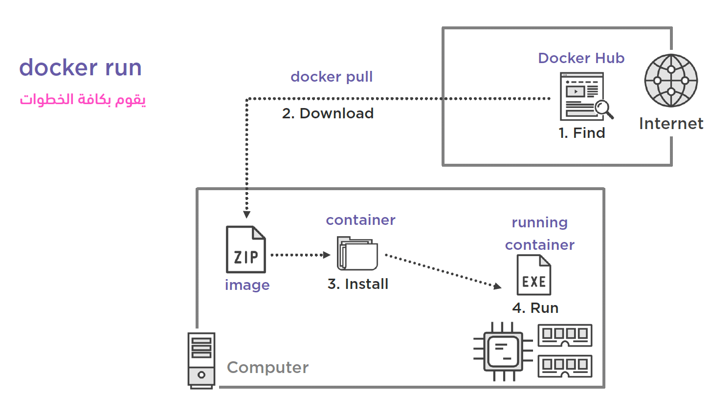 Как подключиться к docker. Docker Run. Docker Container Run. Докер Matlab. Докер код.