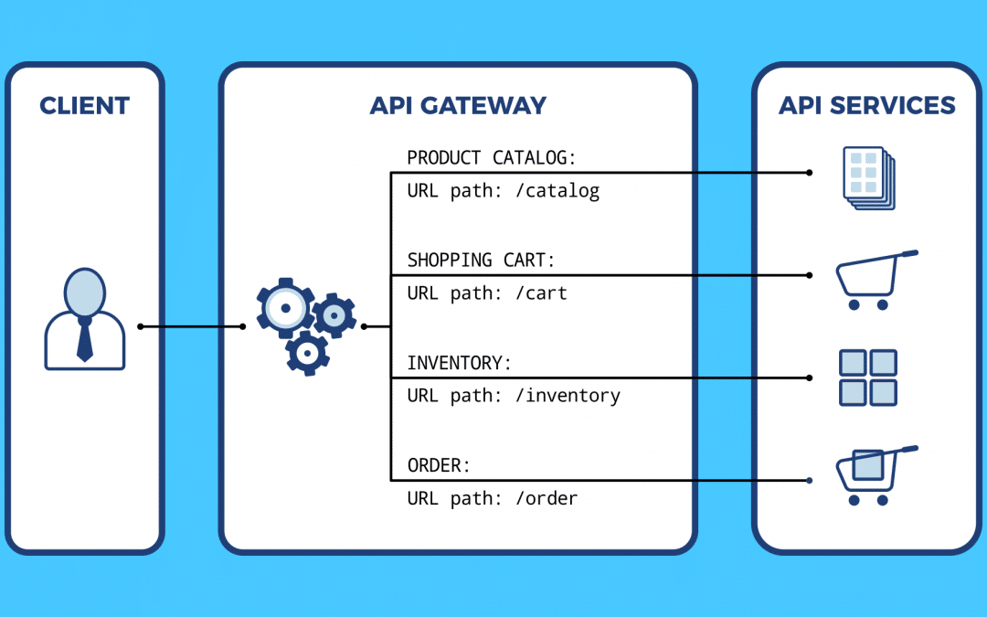 استخدام ال API Gateway في بناء Microservices